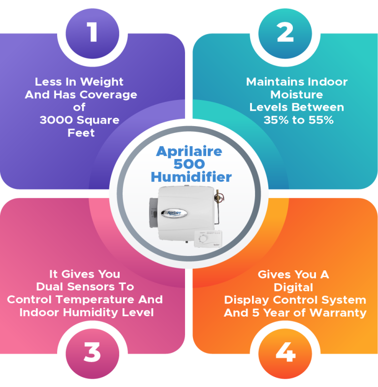 8 Best Whole House Humidifiers Of 2024 Humidifier Choice